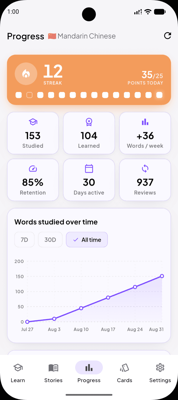 The Vokku Progress screen with a streak banner, six statistic tiles and a chart of words studied over time.